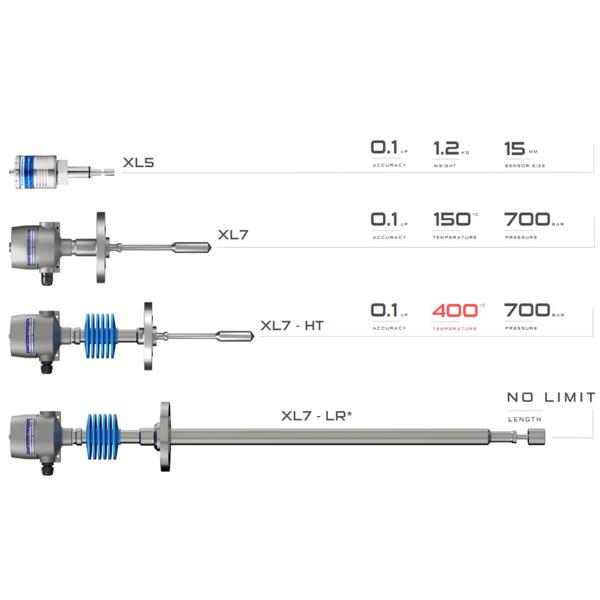 英國Hydramotion RTV粘度計(jì)HyperVisc