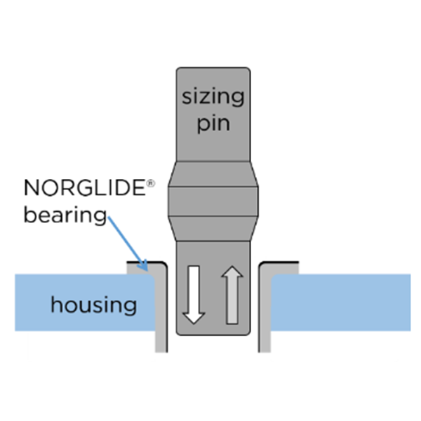 圣戈班 saint gobian 自潤滑襯套NORGLIDE? 自潤滑襯套整型