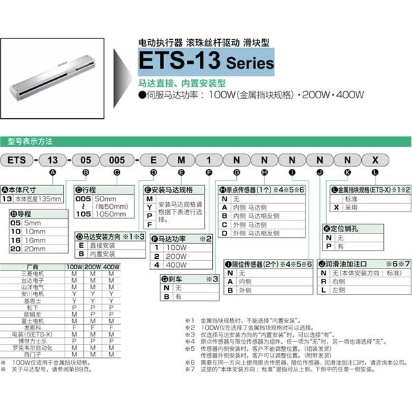CKD喜開理電動執(zhí)行器（無馬達型）滑塊型ETS-13-10005-EM1NNNNN