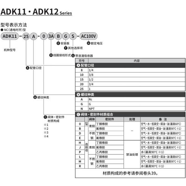 CKD喜開理先導(dǎo)突跳式2通電磁閥流體閥ADK11-8A-03ABGS-AC100V