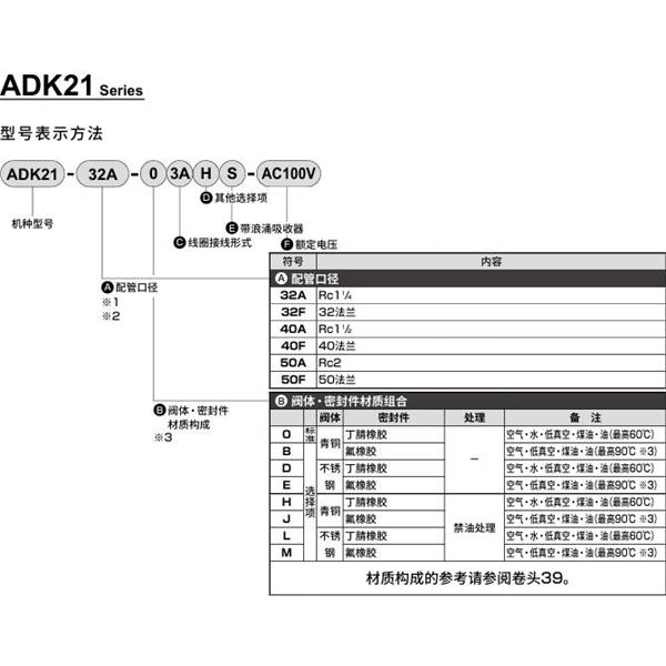 CKD喜開理先導(dǎo)突跳式2通電磁閥流體閥ADK21-40A-H3A-AC100V