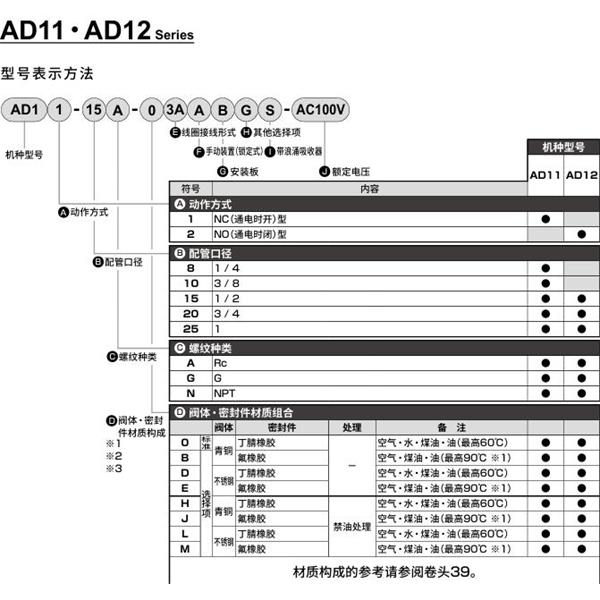 CKD喜開理先導(dǎo)突跳式2通電磁閥流體閥AD11-8G-03A-AC100V