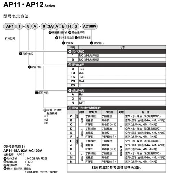 CKD喜開理先導(dǎo)突跳式2通電磁閥流體閥AP11-20G-03A-AC100V