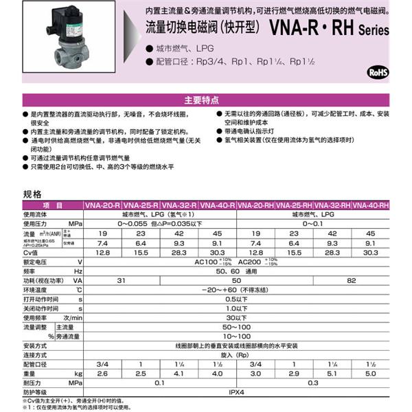CKD喜開理流量切換電磁閥（快開型）VNA-20-R-AC220V