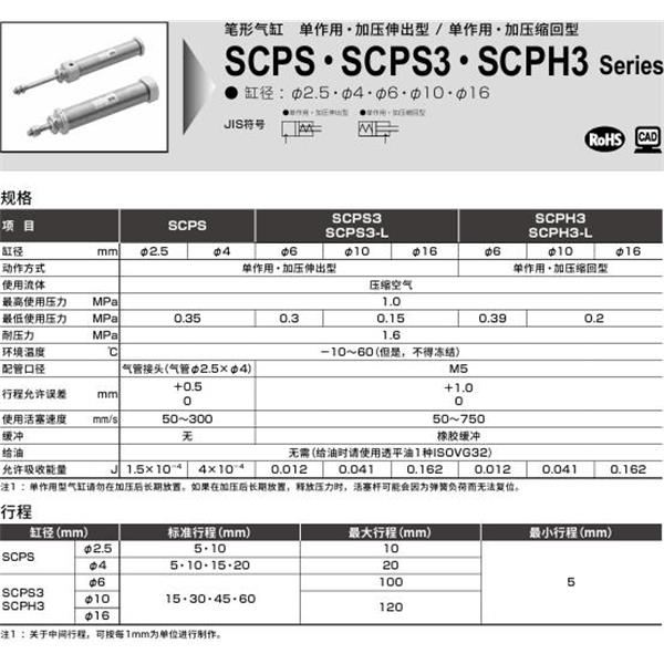 CKD喜開(kāi)理筆形氣缸SCPS-00-2.5-5