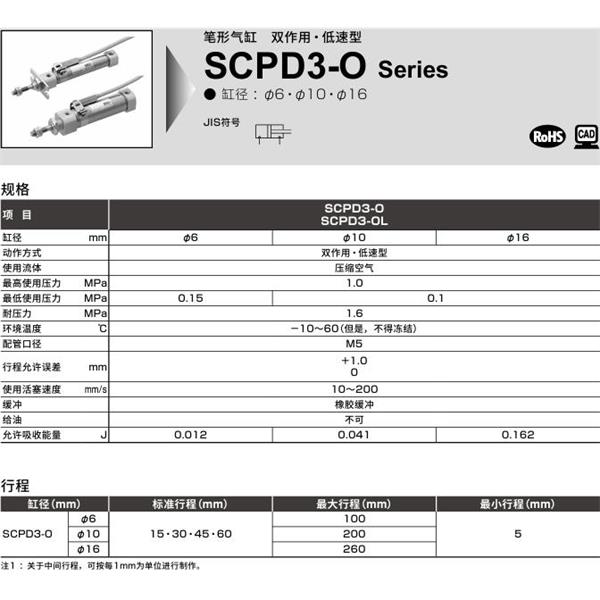 CKD喜開理筆形氣缸SCPD3-OL-LS-16-15-T0H-R-I