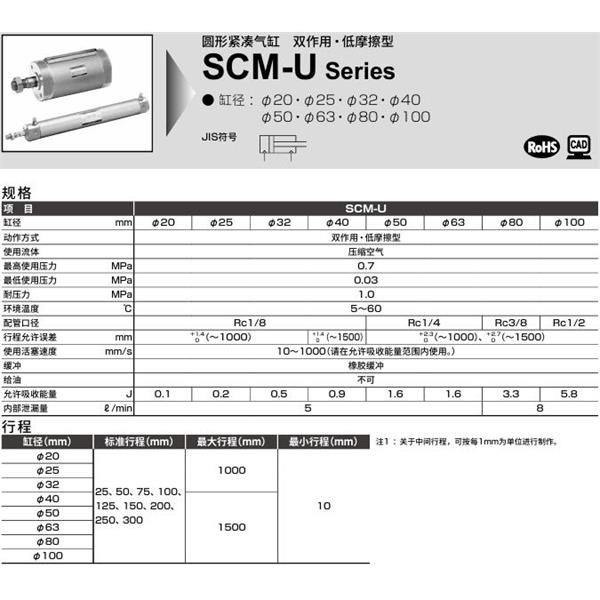 CKD喜開(kāi)理圓形緊湊氣缸SCM-U-TB-40D-100-P6-QB1