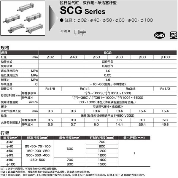 CKD喜開理拉桿型氣缸SCG-TB-80B-100-JI