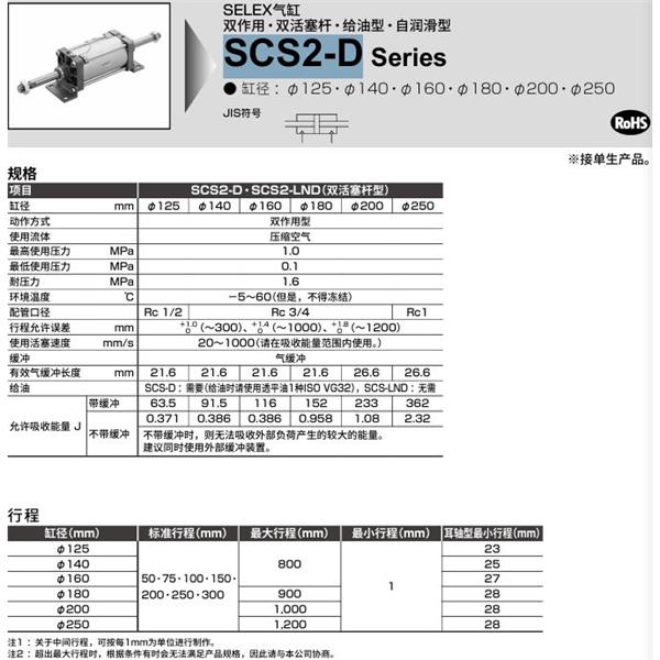 CKD喜開理SELEX氣缸SCS2-D-00-250B-50-JI