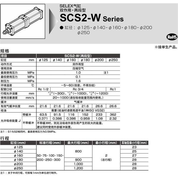 CKD喜開理SELEX氣缸SCS2-W-TA-250-B200-B50-JY