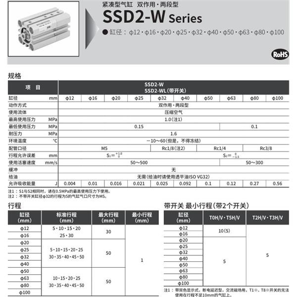 CKD喜開(kāi)理緊湊型氣缸SSD2-WL-12-30-T0H-R-N-5-T0H-R-M-I