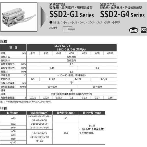 CKD喜開(kāi)理緊湊型氣缸SSD2-G1L-50-10-T2YD-R-N-LB-I