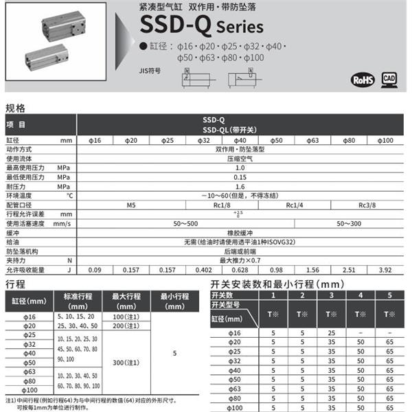 CKD喜開理超級緊湊型氣缸SSD-Q-63-5-R-N-LB-I