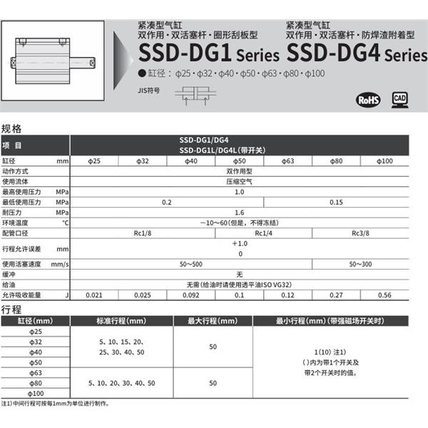 CKD喜開理超級(jí)緊湊型氣缸SSD-DG1-32-10-N-LB-I