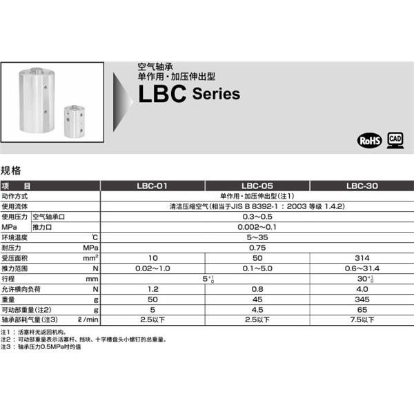CKD喜開理空氣軸承 LBC-30