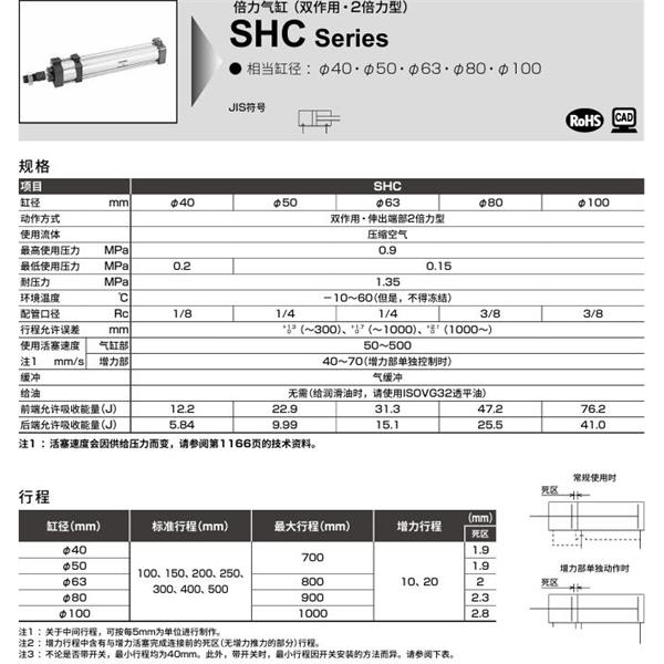 CKD喜開理倍力氣缸SHC-FA-63N-100-20-SI