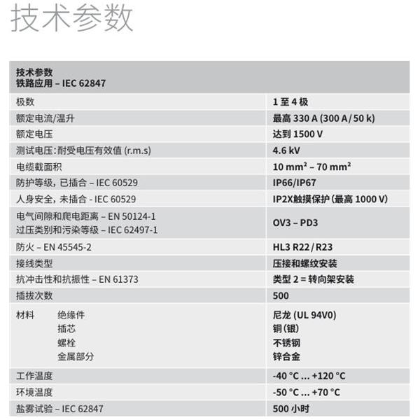 瑞士STAUBLI史陶比爾EvoTrak lite連接器插芯LITE-SX/CT-P10/70-IP2X