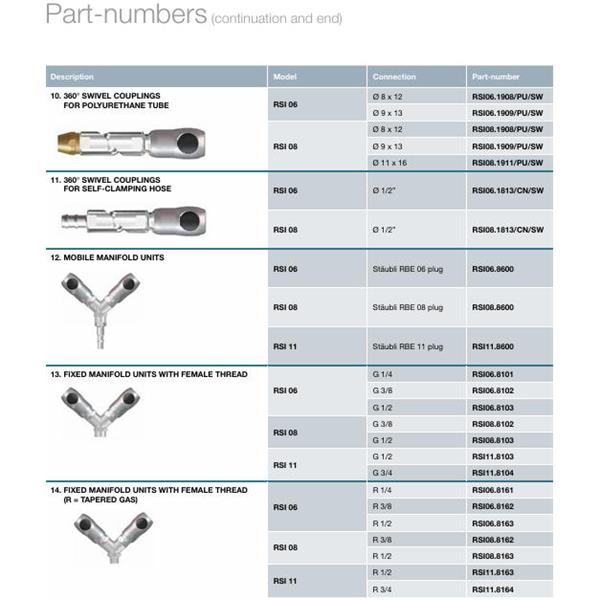 瑞士STAUBLI史陶比爾面板安裝式內(nèi)螺紋接頭RSI06.8161