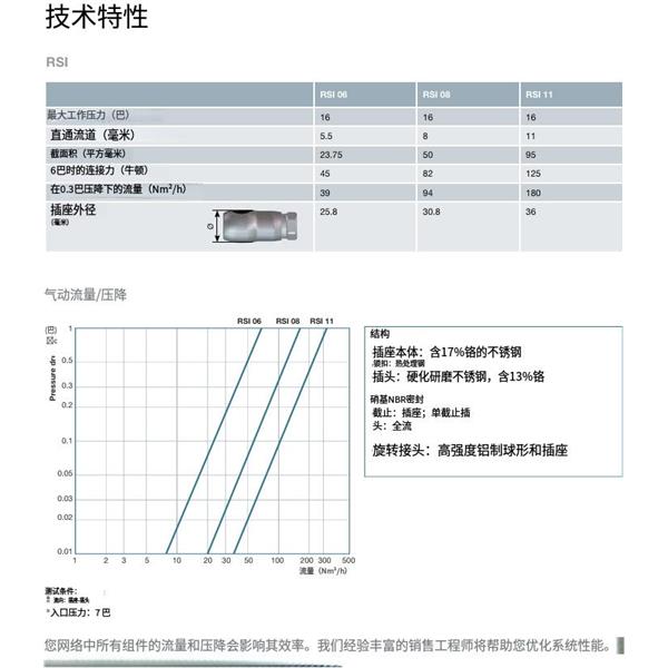瑞士STAUBLI史陶比爾面板安裝式內(nèi)螺紋接頭RSI06.8161