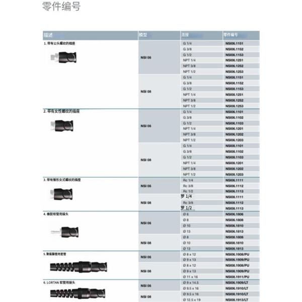 瑞士STAUBLI史陶比爾安全型自動(dòng)快速接頭NSI08.1909/PU/SW