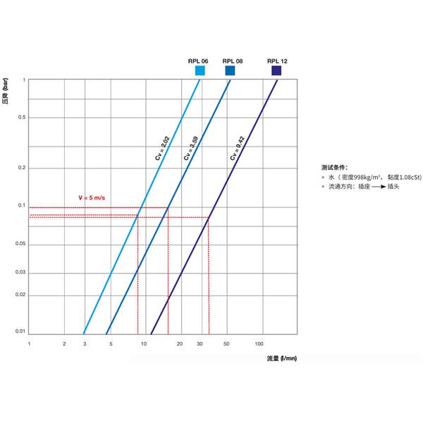 瑞士STAUBLI史陶比爾直通式溫控快速接頭RPL08.6810