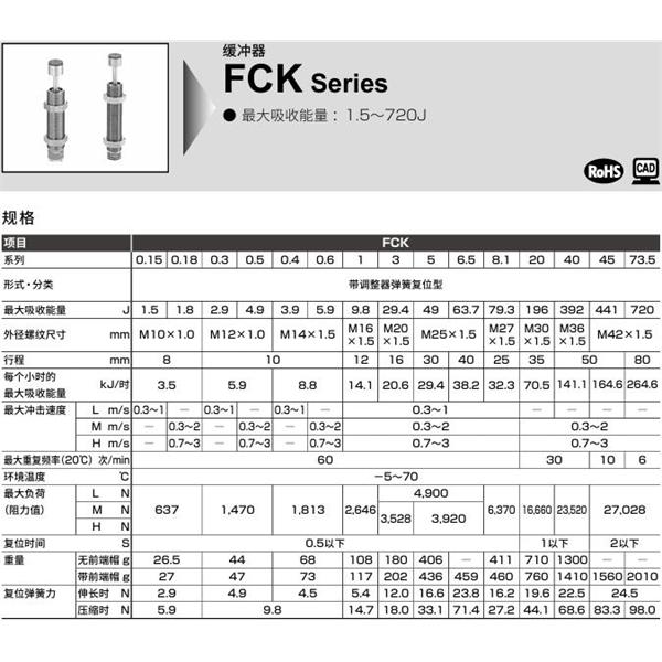 CKD喜開理調(diào)整式緩沖器FCK-H-73.5