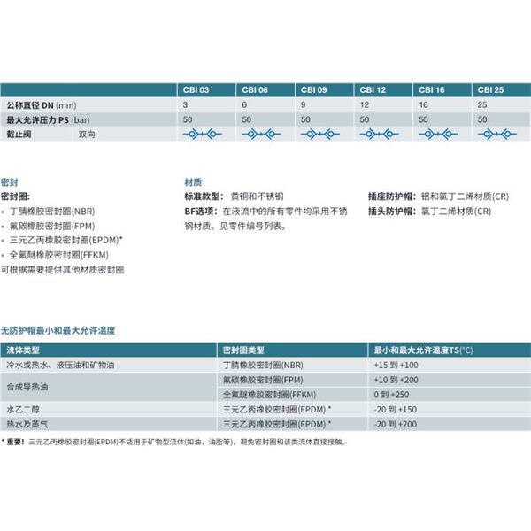 瑞士STAUBLI史陶比爾無(wú)泄漏溫度控制快速接頭CBI 16.7204/IA/BF