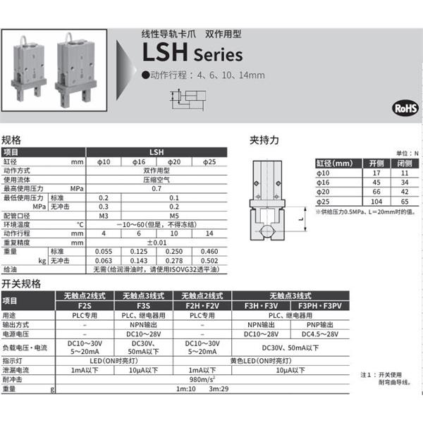 CKD喜開理線性導(dǎo)軌卡爪LSH-25