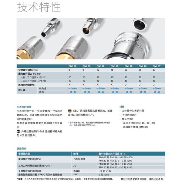 瑞士STAUBLI史陶比爾模塊式溫度控制快速接頭RMI12.7152/JV