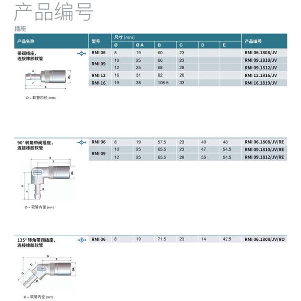 瑞士STAUBLI史陶比爾模塊式溫度控制快速接頭RMI12.7152/JV