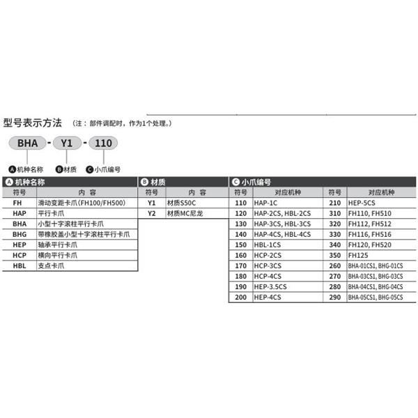 CKD喜開理小爪Small jawHCP-Y2-240