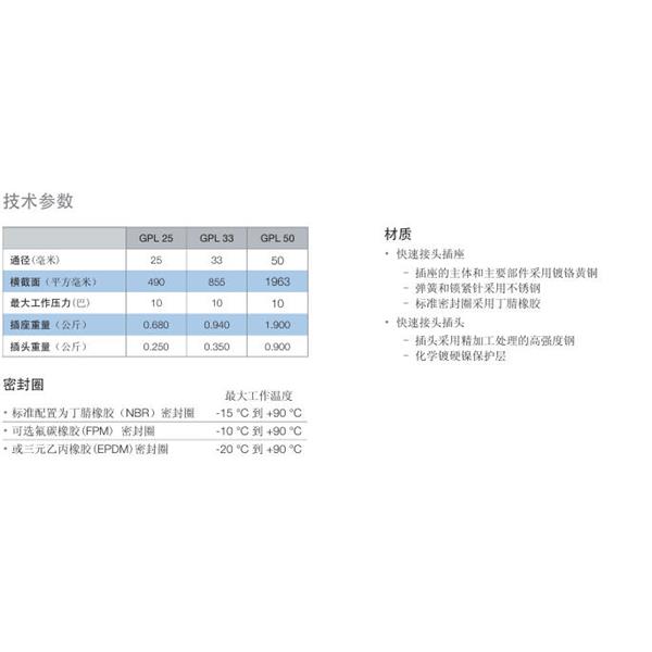 瑞士STAUBLI史陶比爾流體直通式快速接頭GPL50.6850