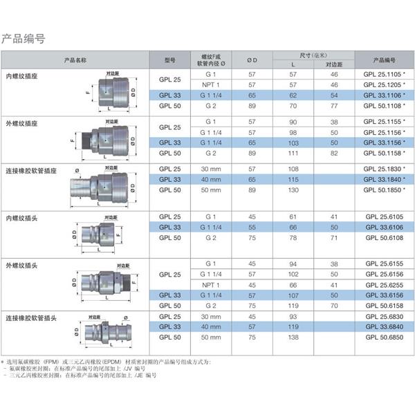 瑞士STAUBLI史陶比爾流體直通式快速接頭GPL50.6850