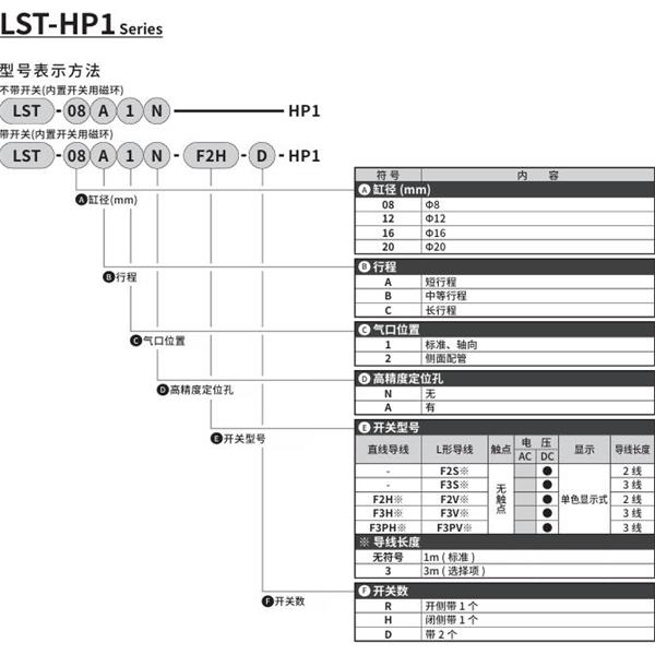 CKD喜開(kāi)理薄型長(zhǎng)行程卡爪LST-16B2N-F2H-D-HP1