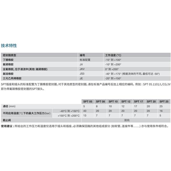 瑞士STAUBLI史陶比爾潔凈斷開接頭SPT25.1106/L/CG