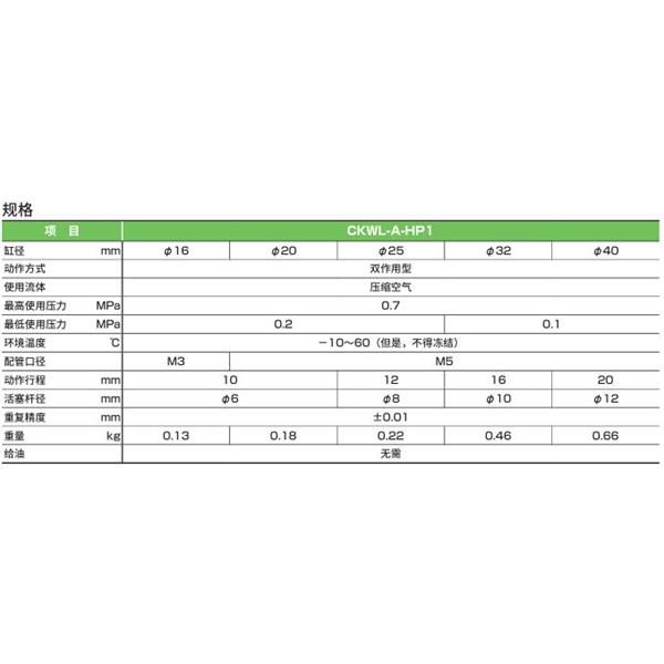 CKD喜開(kāi)理三爪卡盤(pán)CKWL-A20DN-HP1