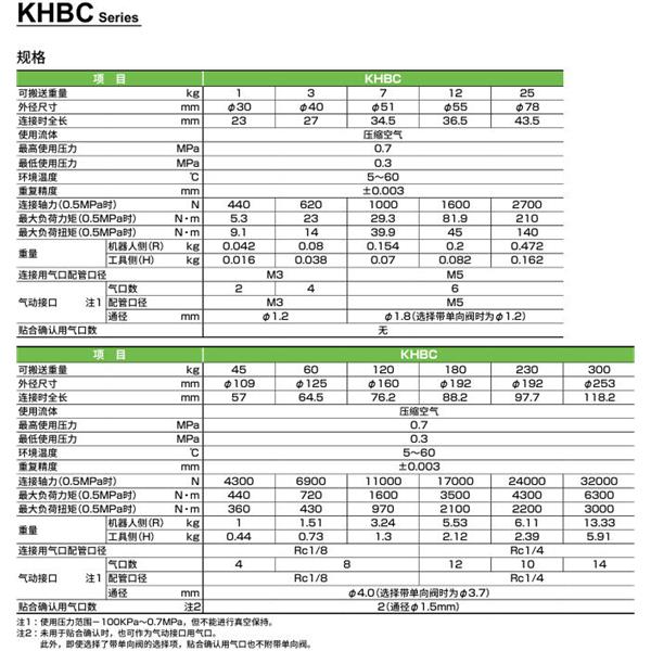 CKD喜開理雙向強(qiáng)力卡盤KHBC-045HS-A4