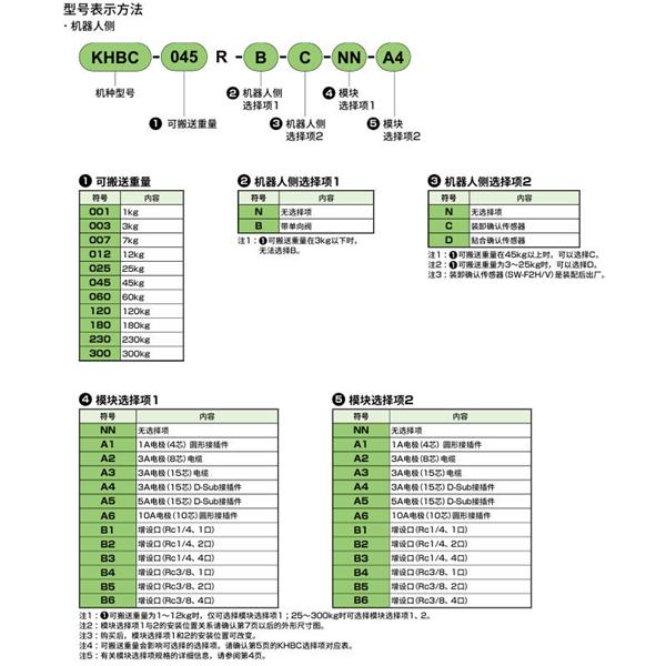 CKD喜開理雙向強(qiáng)力卡盤KHBC-045HS-A4