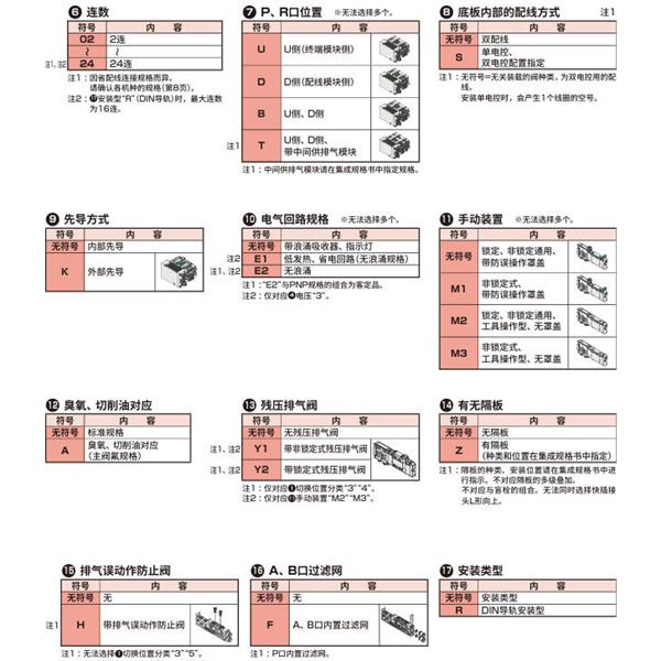 CKD喜開理先導(dǎo)式3?5通閥插裝式TVG1P-TR-23