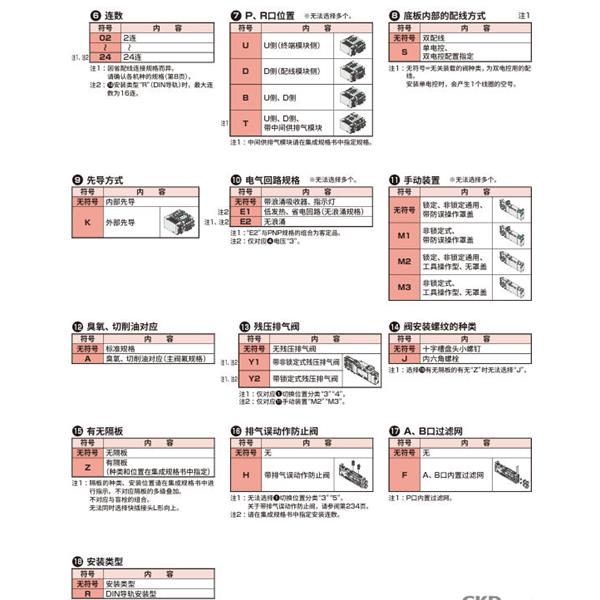 CKD喜開理先導(dǎo)式3?5通閥插裝式TVG1P-TR-23