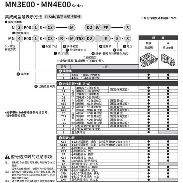 CKD喜開理PLC對(duì)應(yīng)型模塊集成閥N3E0077S0-M3-M D2WEF-3